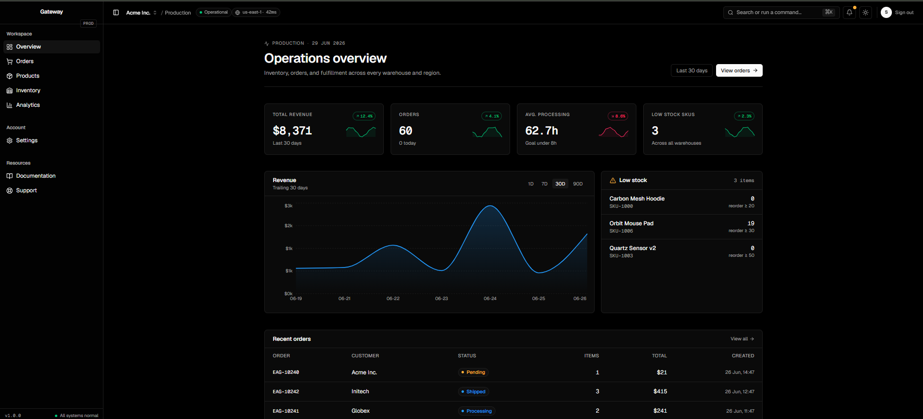 Enterprise Gateway API | Production-Grade API Gateway